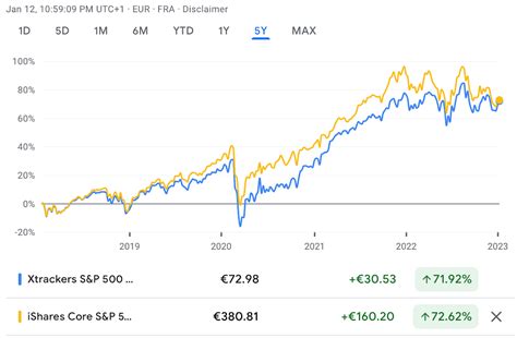 equal weight etf sinnvoll|A Guide To Equal Weight ETFs